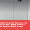 Communication Degrees Rank Among Top Liberal Arts for Career Success, New Federal Reserve Data Shows