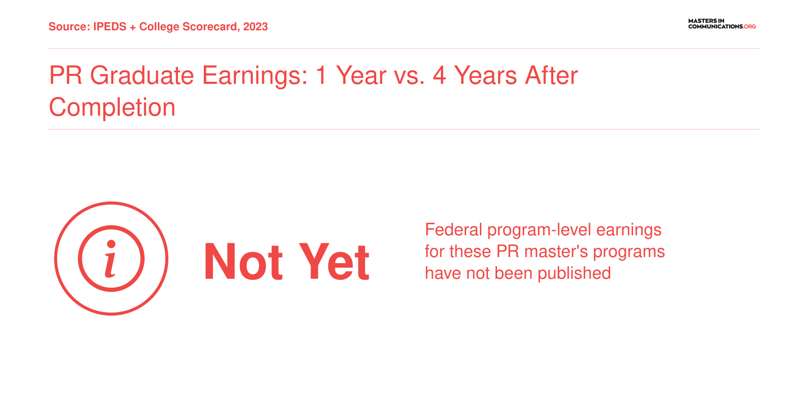 PR Graduate Earnings: 1 Year vs. 4 Years After Completion