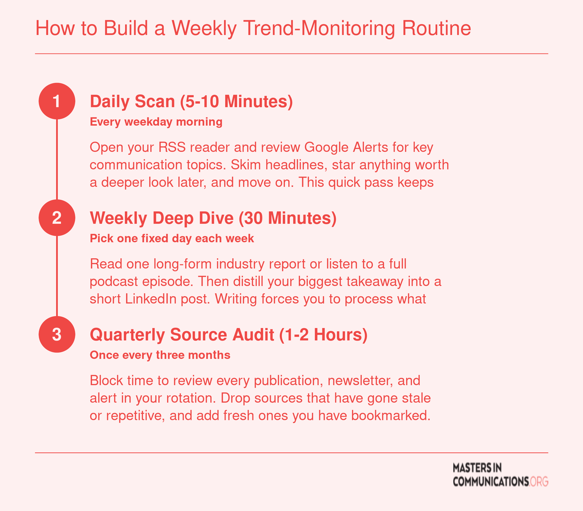 Three-tier weekly routine for monitoring communication trends: daily scan, weekly deep dive, and quarterly source audit