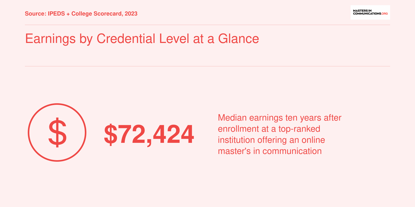 Earnings by Credential Level at a Glance