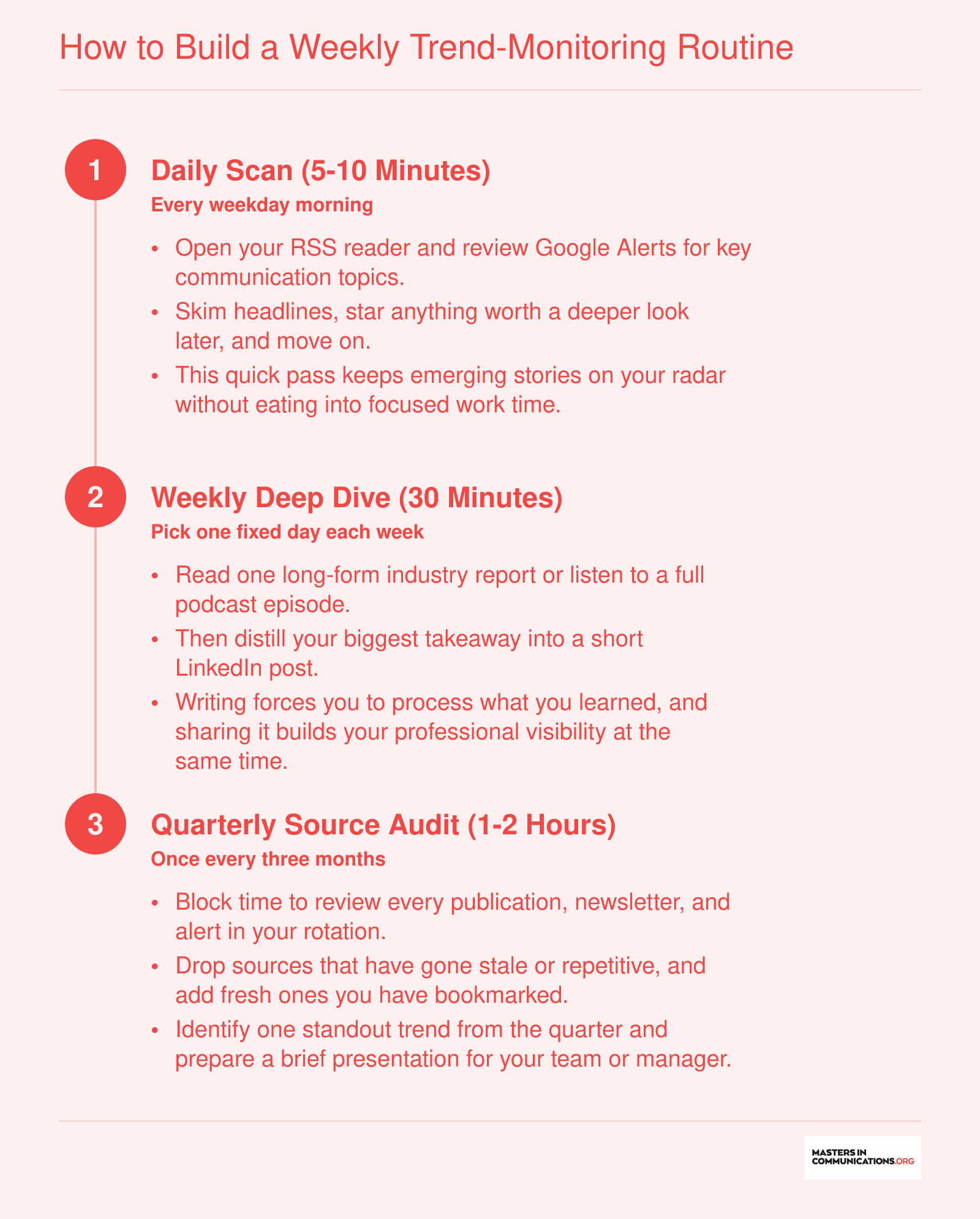 Three-tier weekly routine for monitoring communication trends: daily scan, weekly deep dive, and quarterly source audit