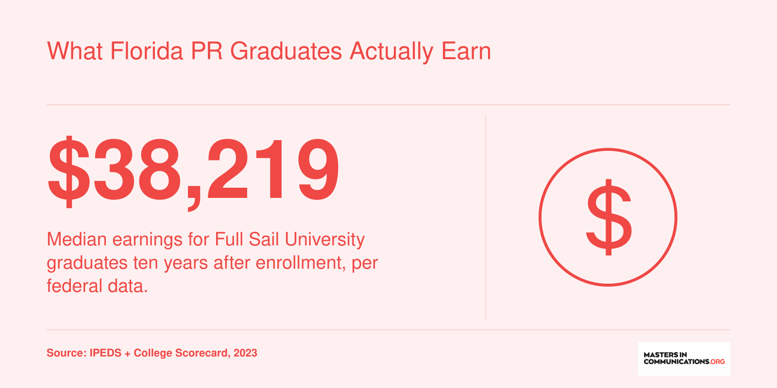 What Florida PR Graduates Actually Earn