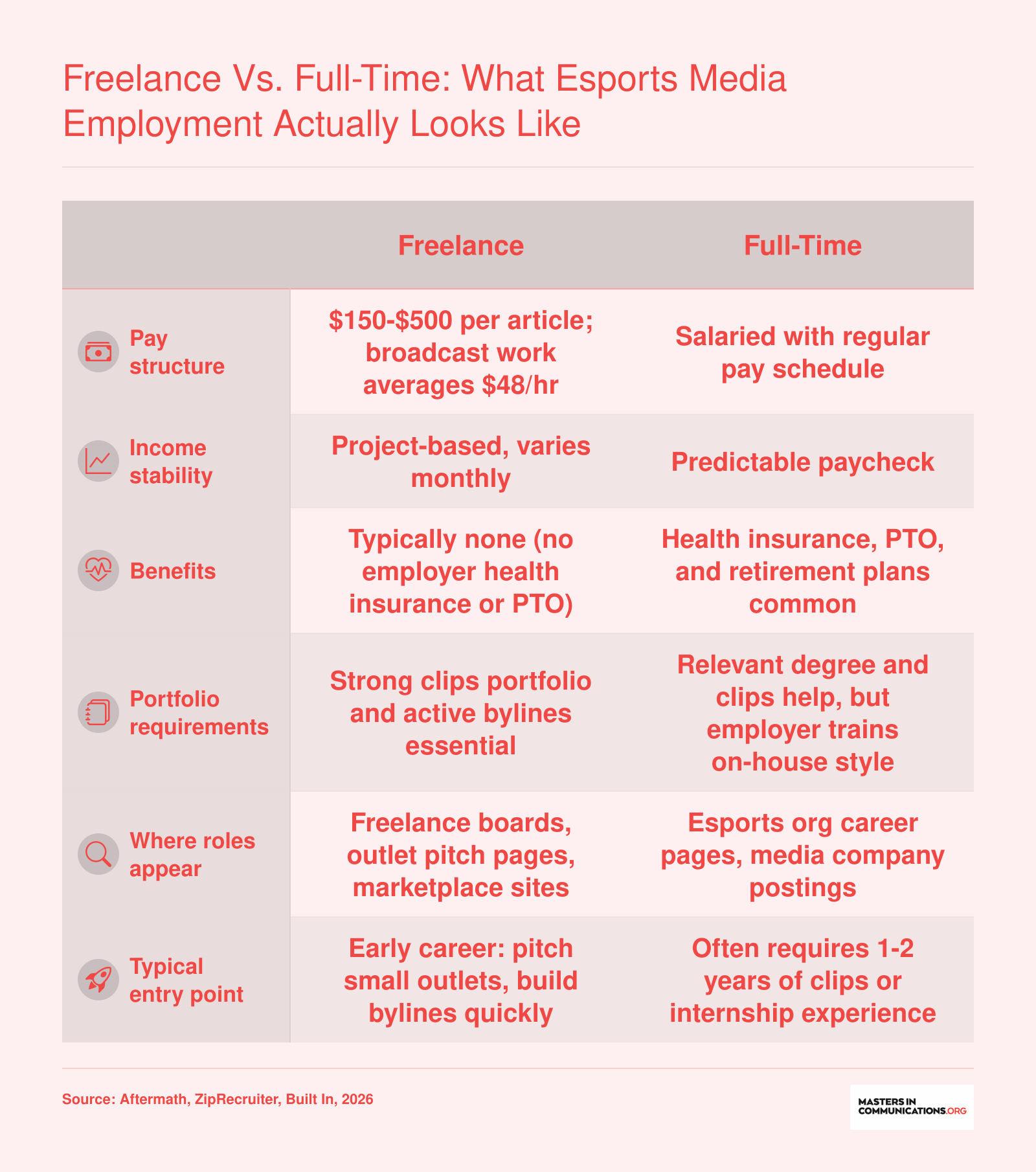 Freelance vs. Full-Time: What Esports Media Employment Actually Looks Like
