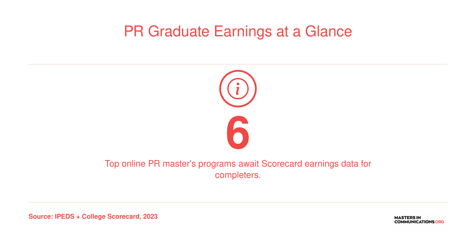 PR Graduate Earnings at a Glance