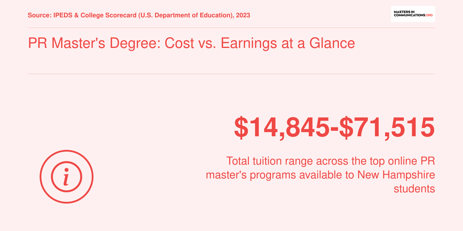 PR Master's Degree: Cost vs. Earnings at a Glance
