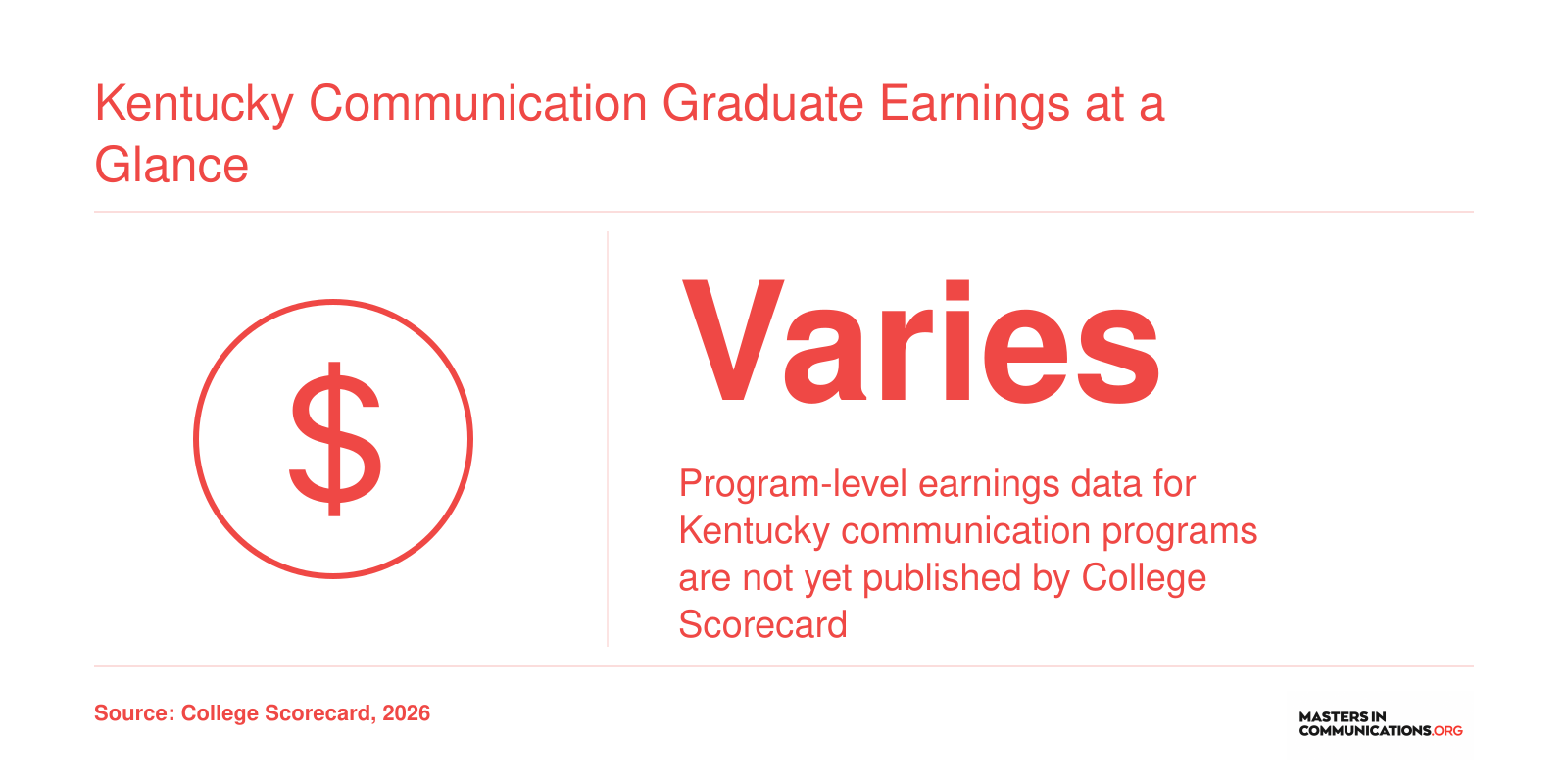 Program-level earnings for Kentucky communication graduates are not yet available from College Scorecard