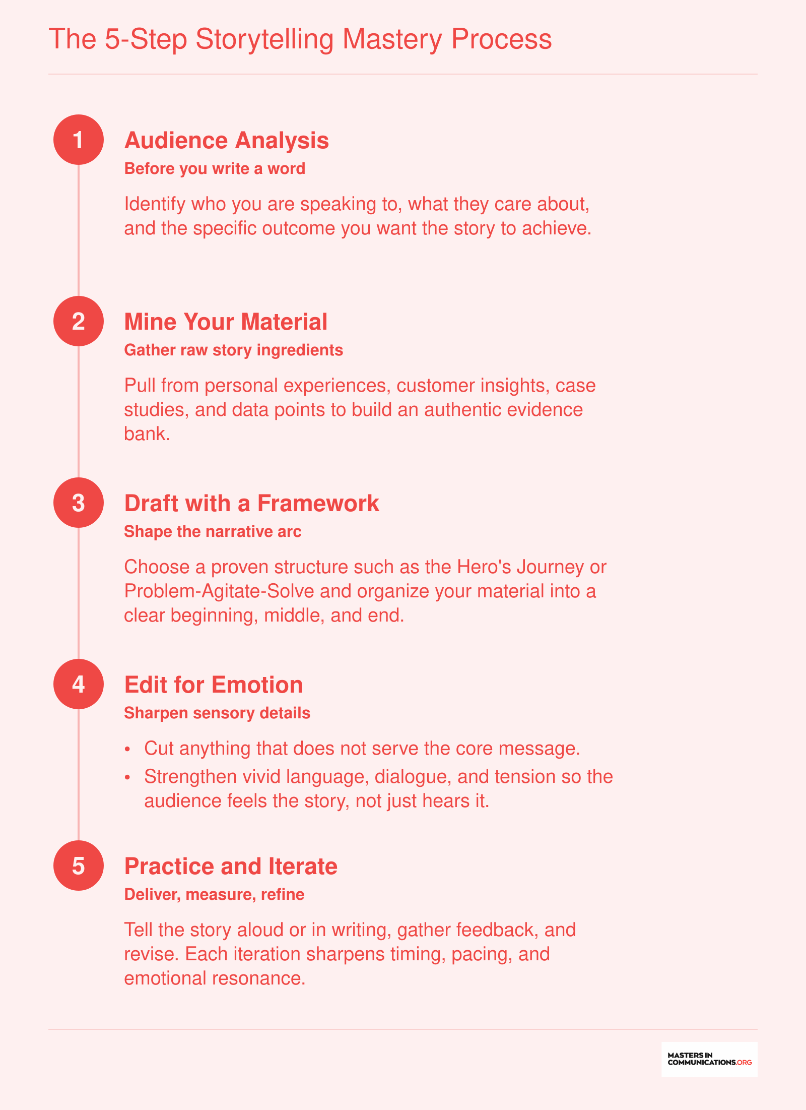 Five sequential steps to master storytelling: audience analysis, material mining, framework drafting, emotional editing, and iterative practice