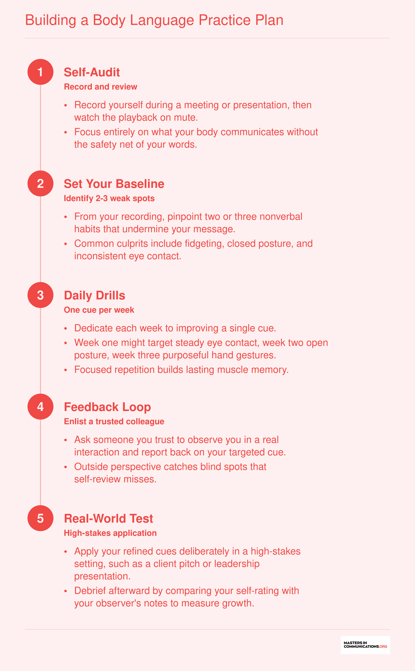 Five-step practice progression for mastering body language, from self-audit through real-world application