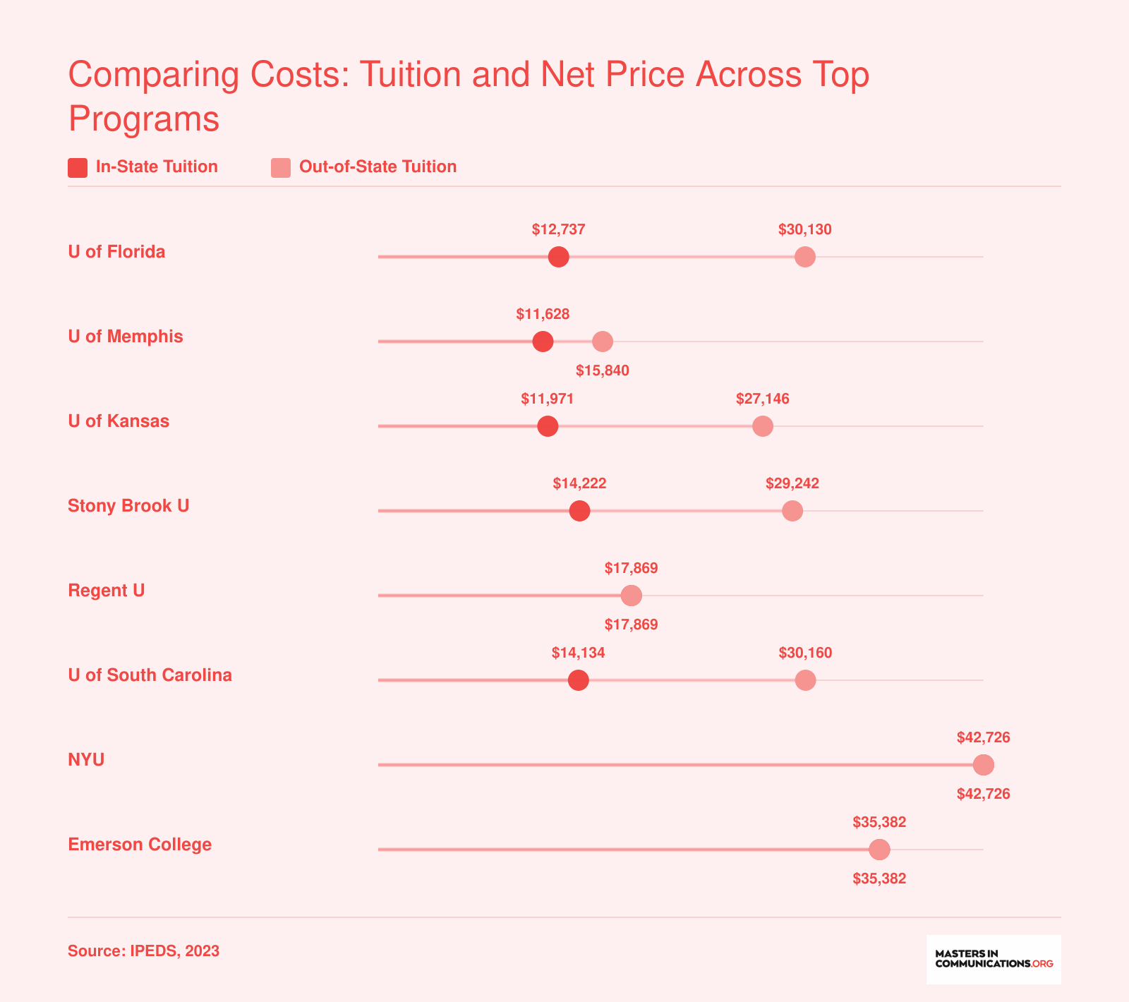 In-state and out-of-state graduate tuition for eight journalism master's programs, ranging from about $11,600 to $42,700 per year