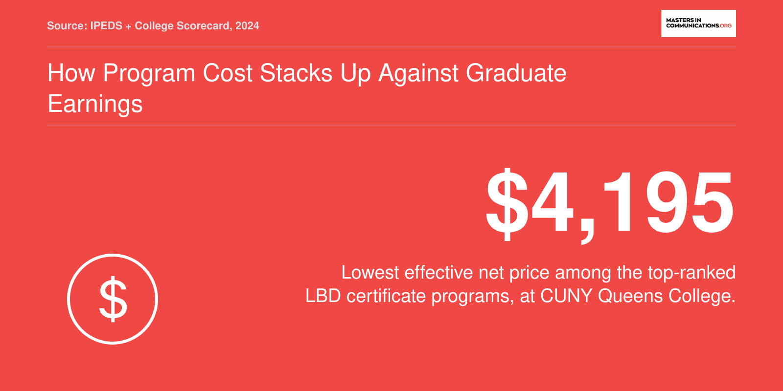 How Program Cost Stacks Up Against Graduate Earnings