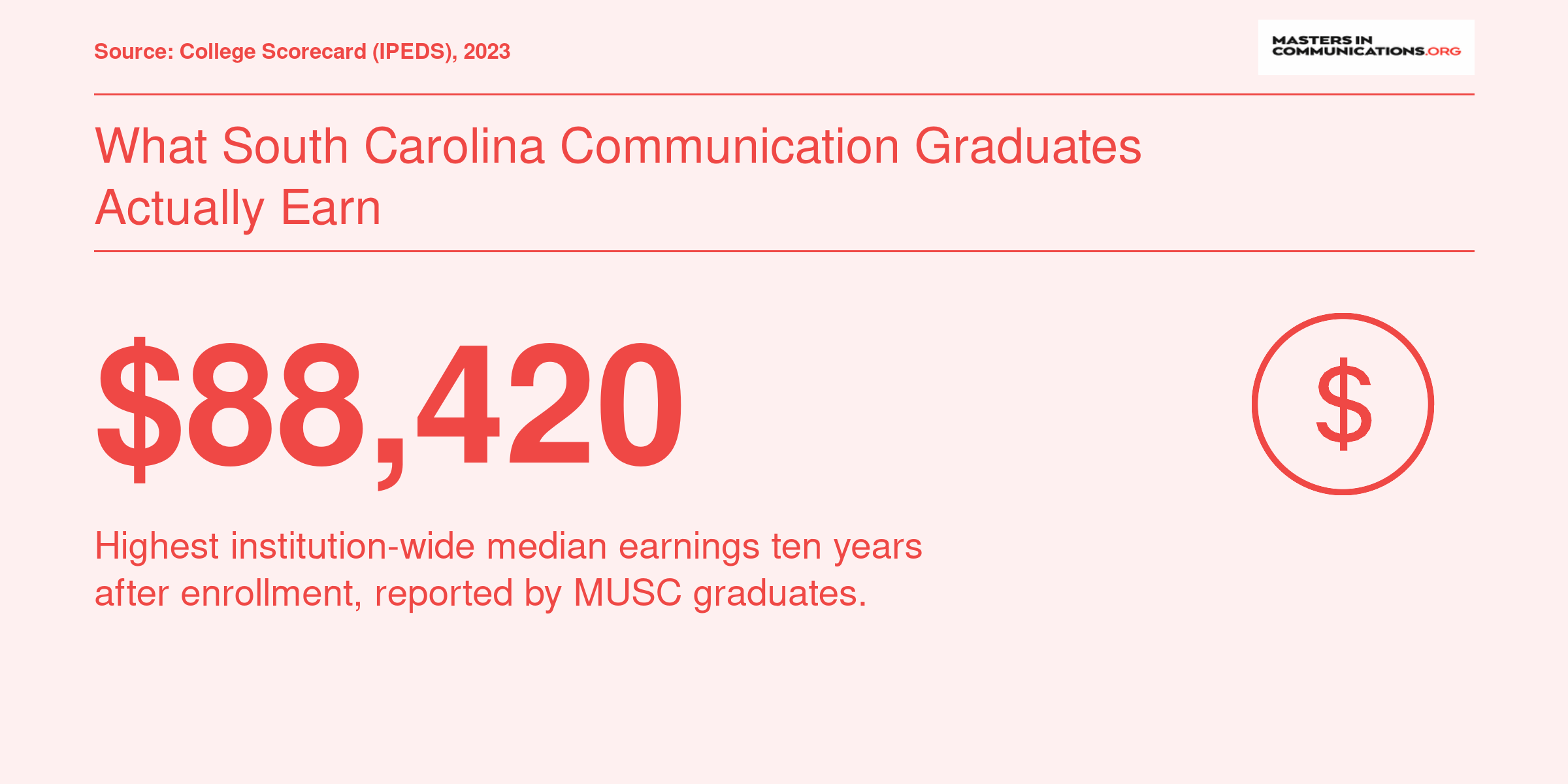 What South Carolina Communication Graduates Actually Earn