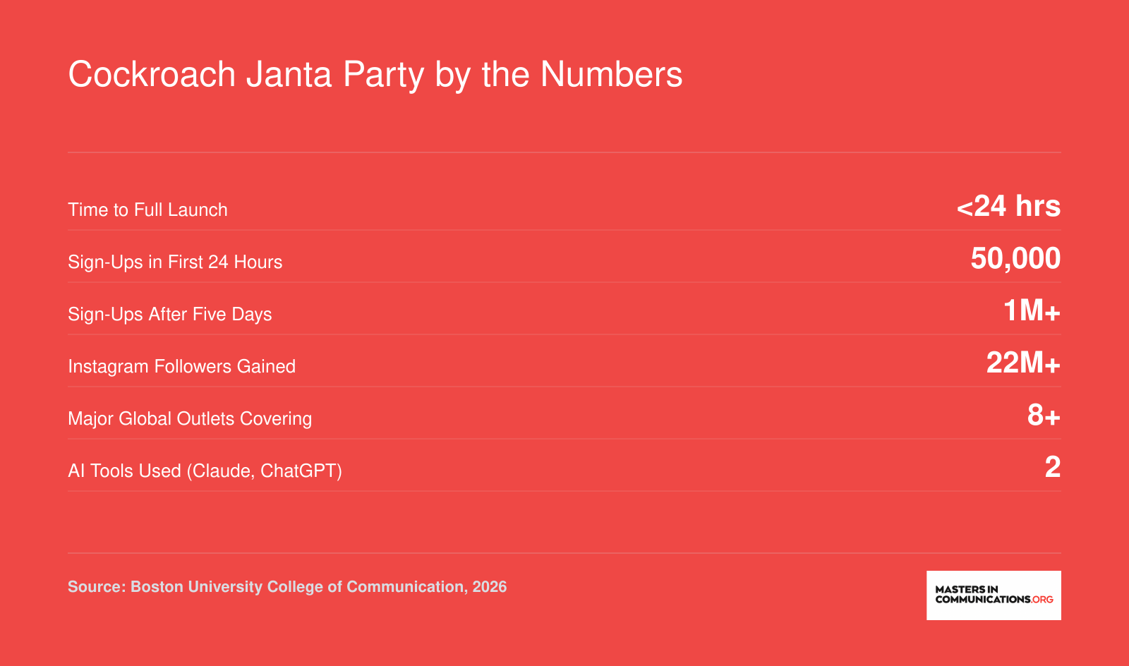 Cockroach Janta Party by the Numbers