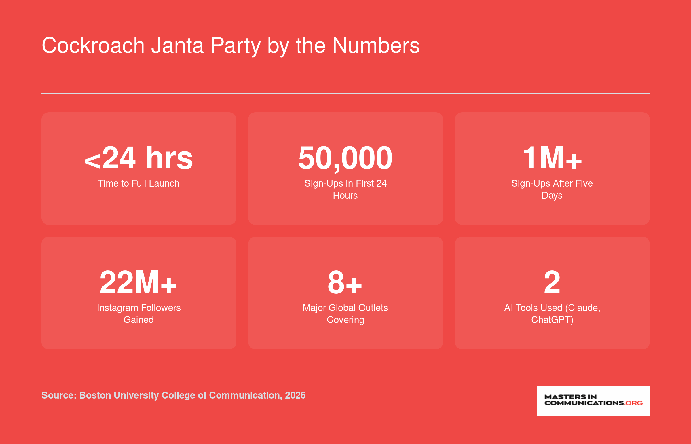 Cockroach Janta Party by the Numbers