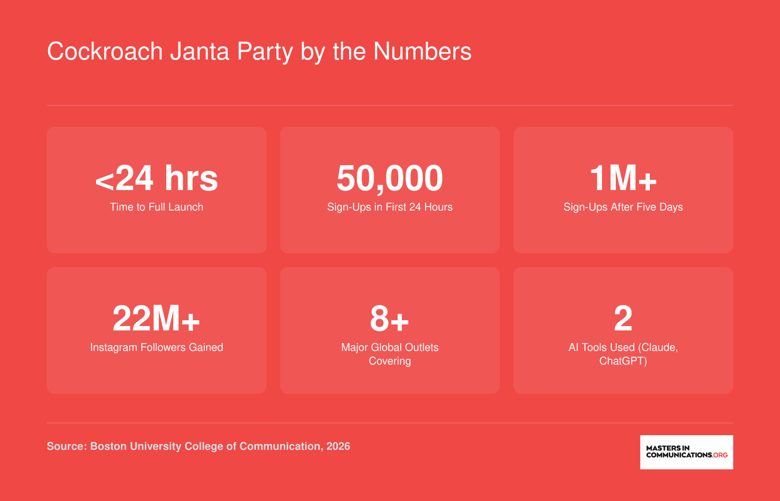 Cockroach Janta Party by the Numbers