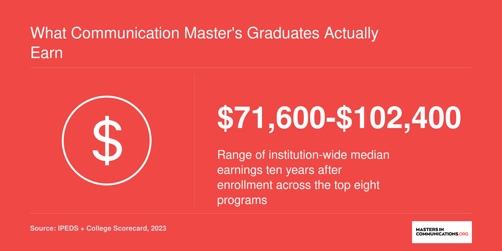 What Communication Master's Graduates Actually Earn