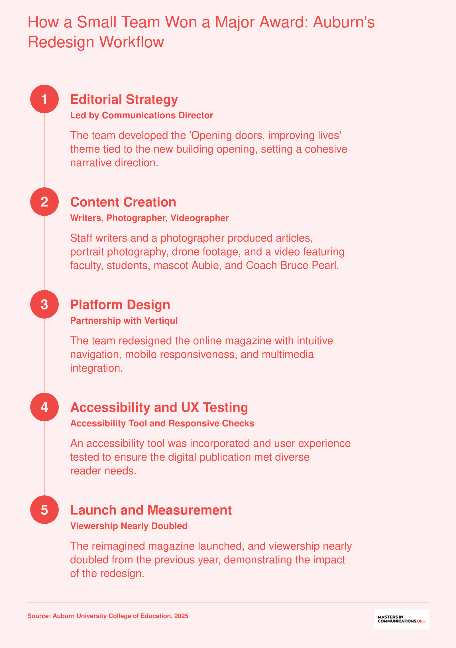 The five-stage workflow behind Auburn's award-winning digital magazine redesign, which nearly doubled viewership in 2025.