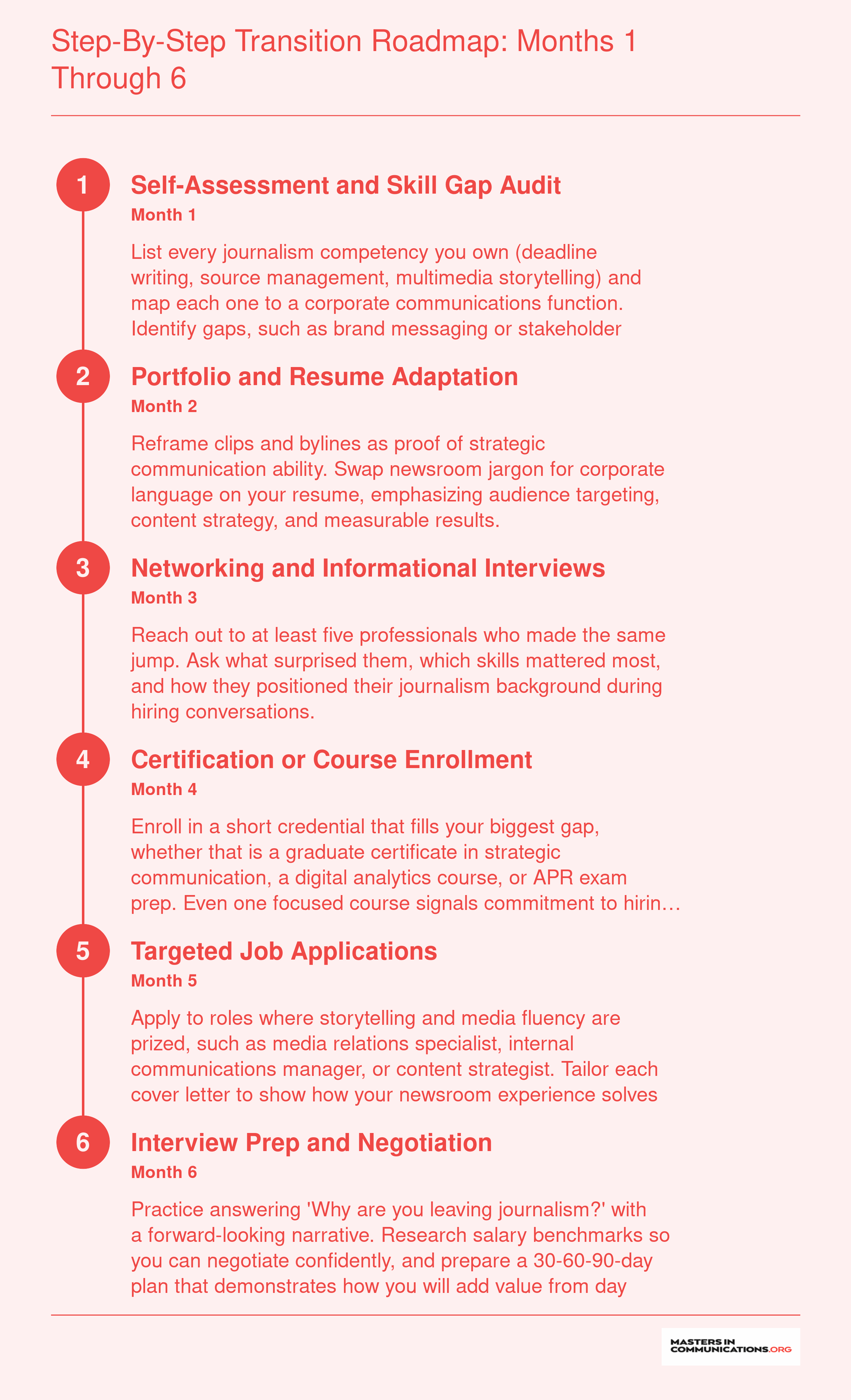 Step-by-Step Transition Roadmap: Months 1 Through 6