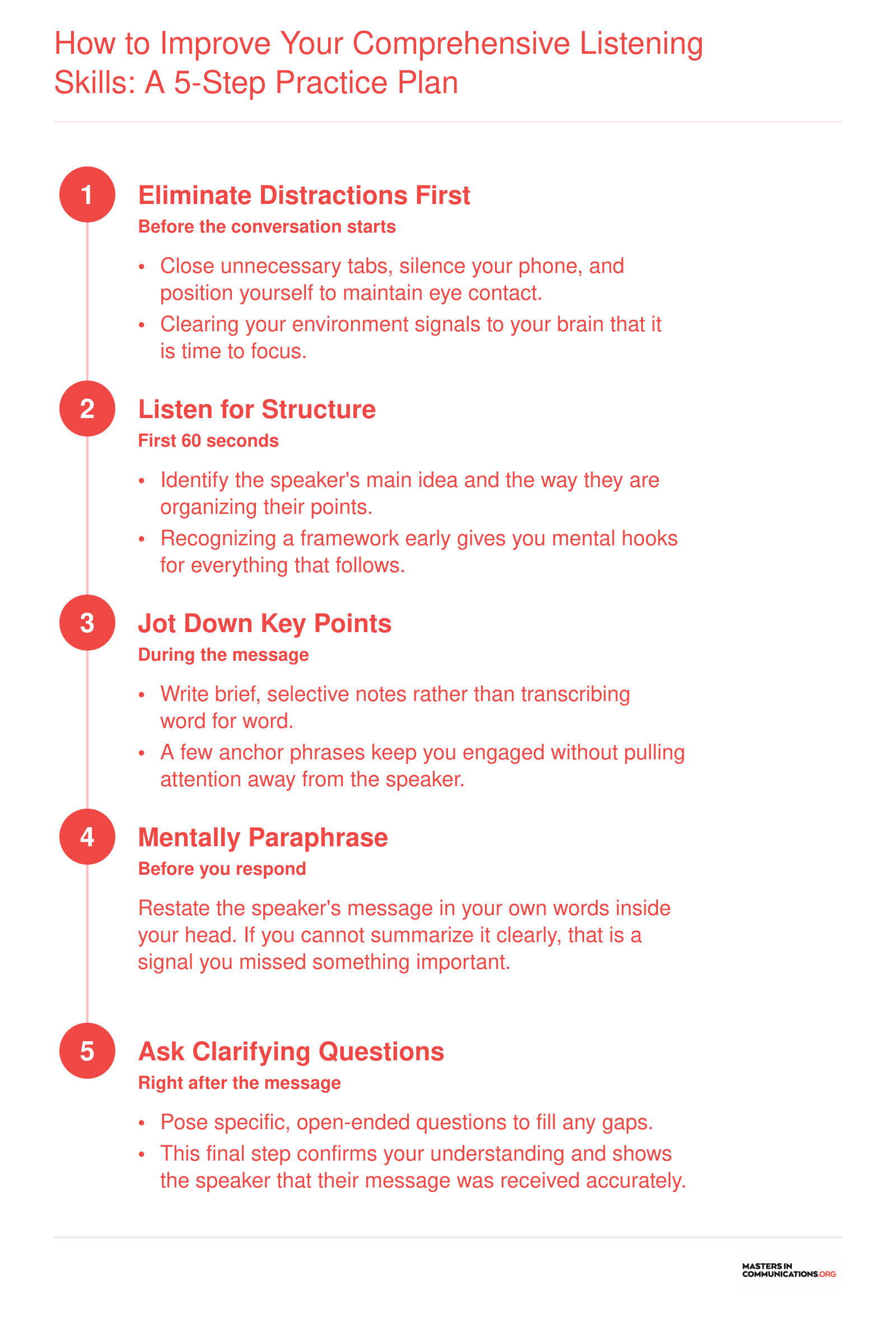Five ordered steps for improving comprehensive listening, from eliminating distractions through asking clarifying questions