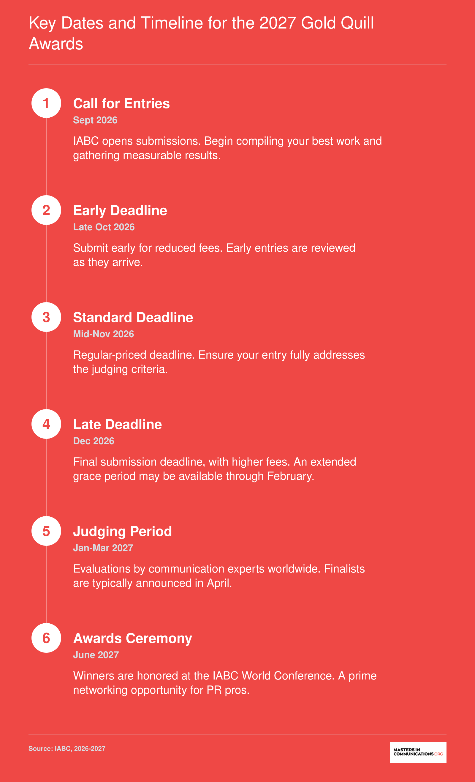 Projected 2027 IABC Gold Quill Awards timeline from September 2026 launch to June 2027 ceremony.