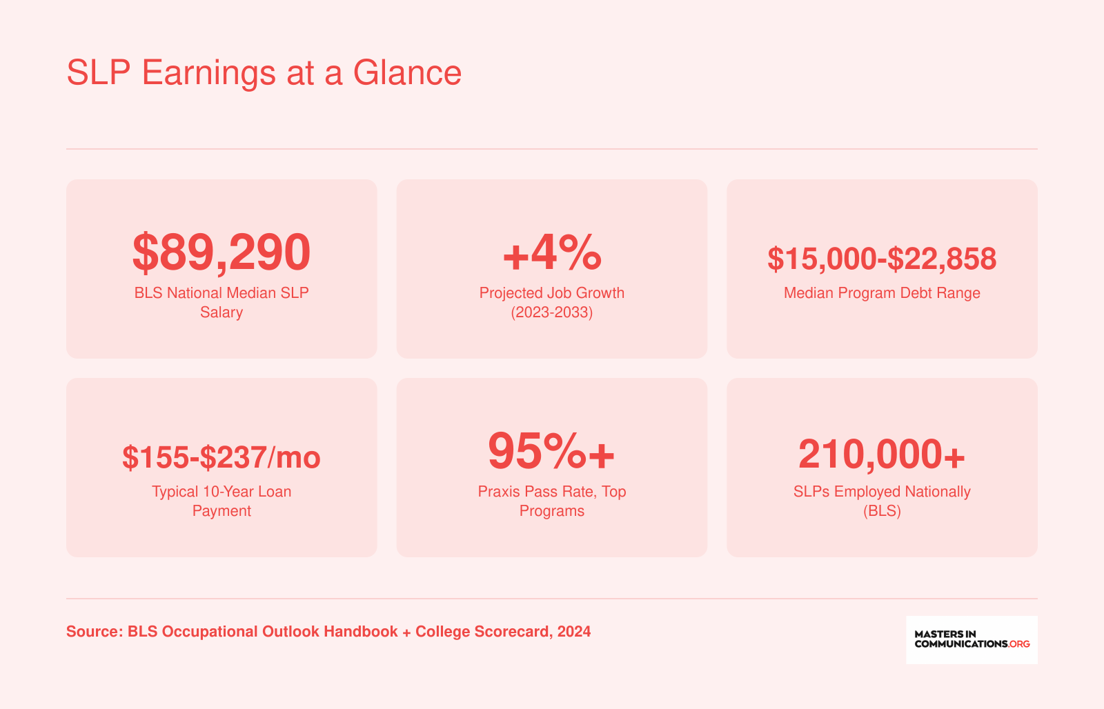 SLP Earnings at a Glance