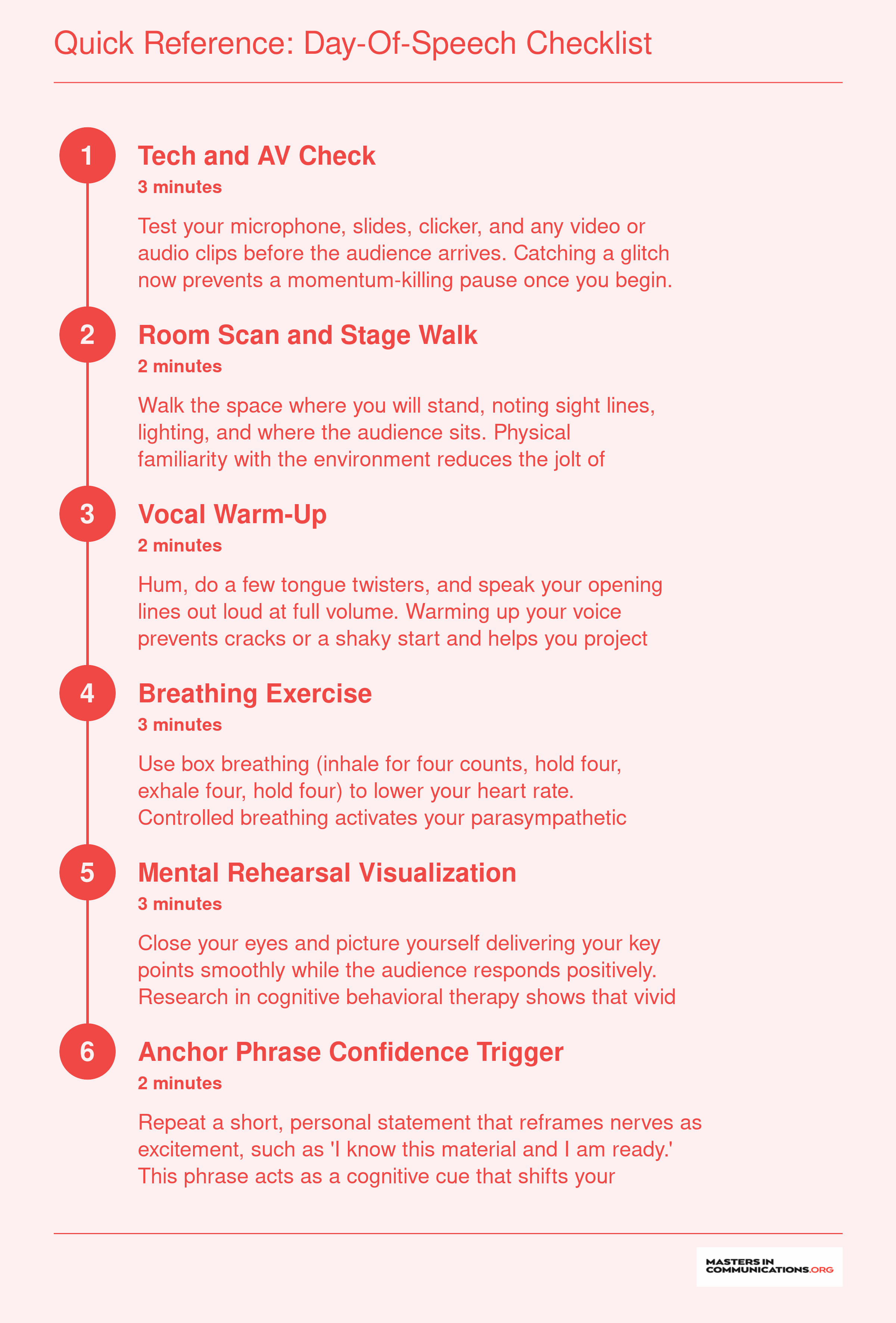 Six-step pre-talk routine from tech check through anchor phrase, completable in 15 minutes