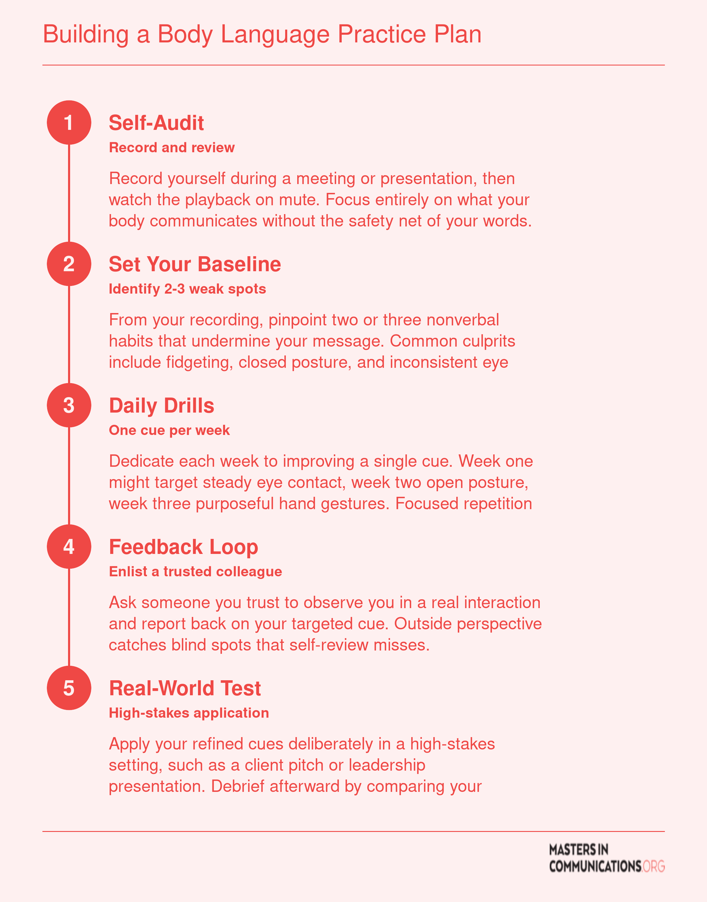 Five-step practice progression for mastering body language, from self-audit through real-world application