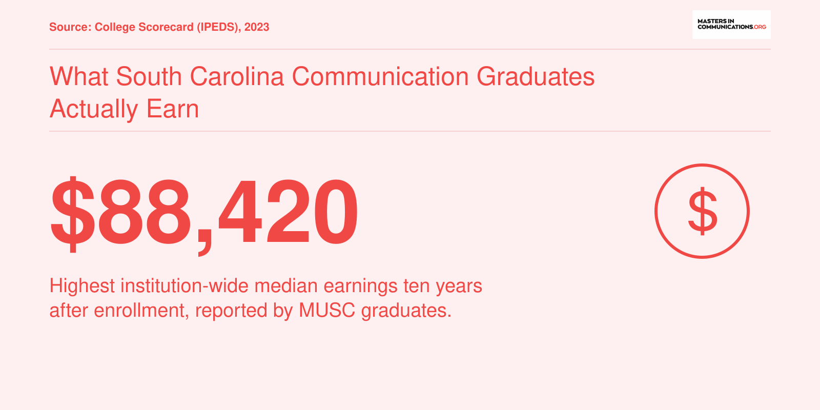 What South Carolina Communication Graduates Actually Earn
