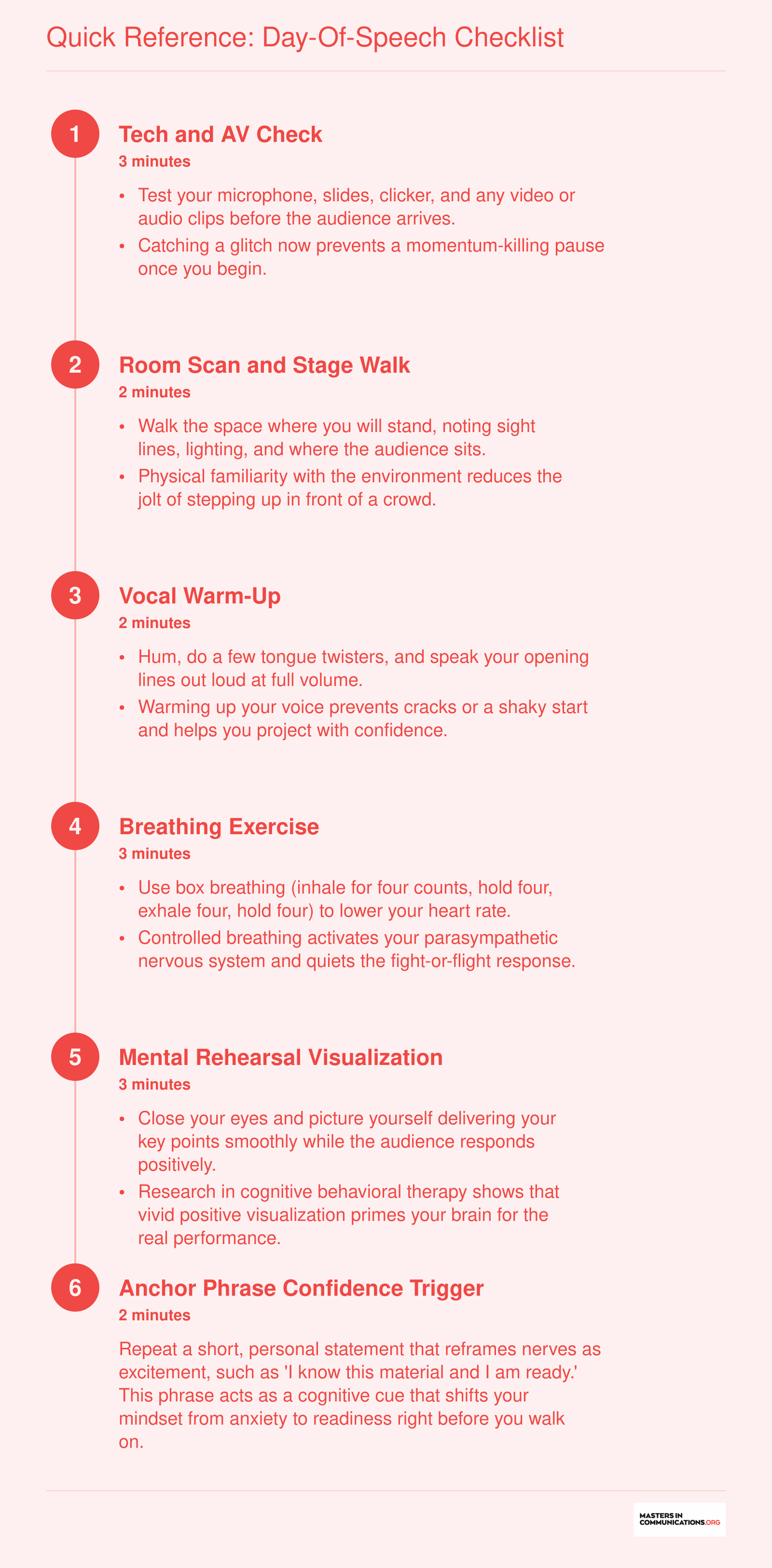 Six-step pre-talk routine from tech check through anchor phrase, completable in 15 minutes