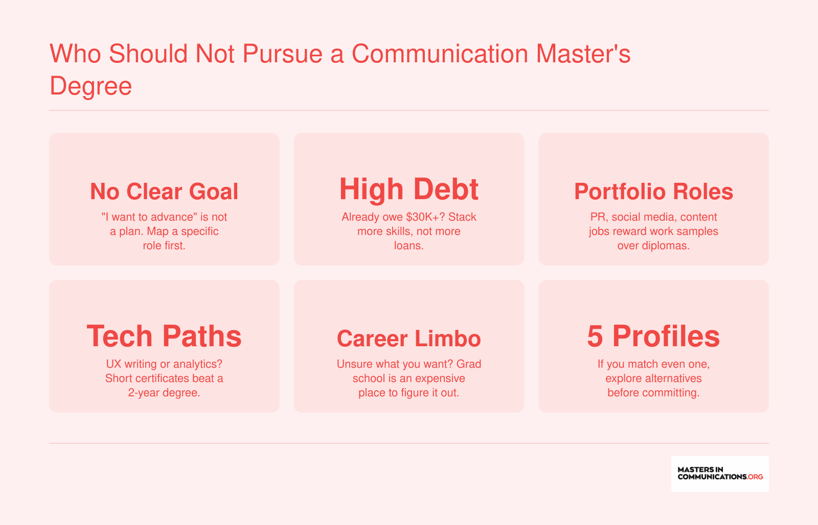 Five profiles of professionals who should consider alternatives before pursuing a communication master's degree
