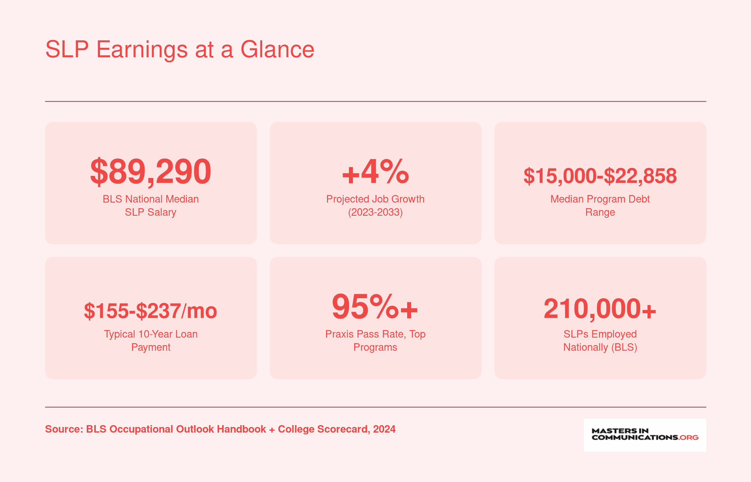 SLP Earnings at a Glance
