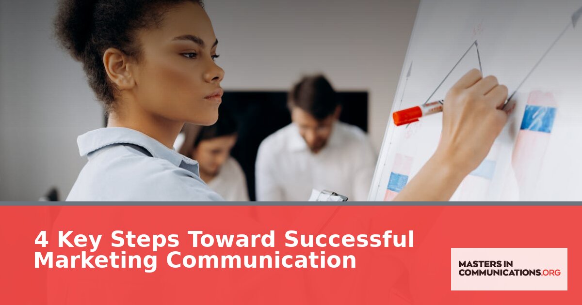 4 Key Steps Toward Successful Marketing Communication in 2018
